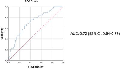 Failure to rescue following anatomical lung resection. Analysis of a prospective nationwide database